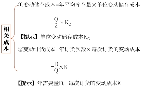決策相關成本