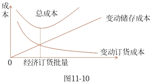 決策相關成本
