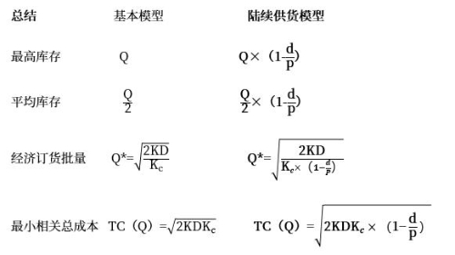 示意圖