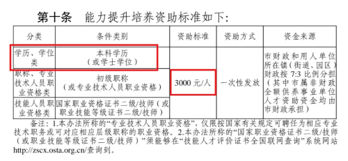 在職人通過成人高考升本科有哪些福利政策