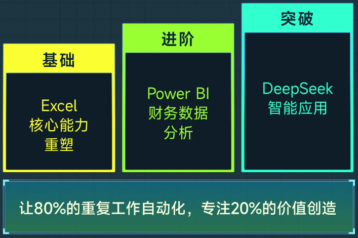 實操課程