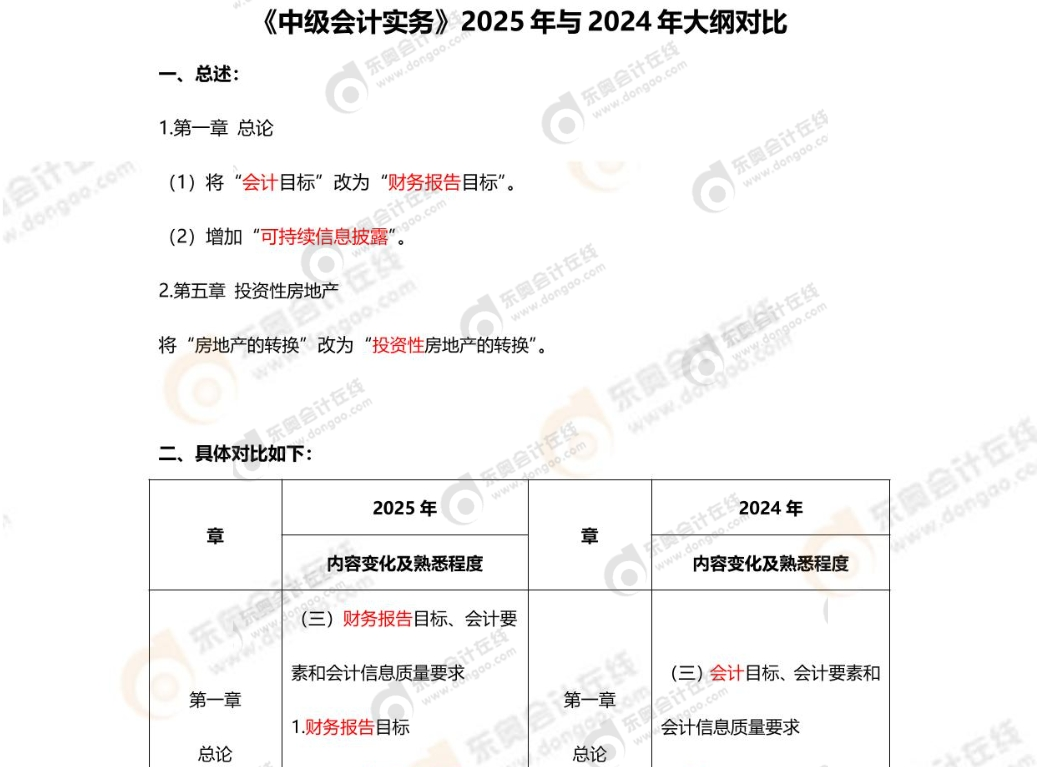 資料來嘍！2025年中級會計(jì)考試4月備考資料包速收藏！