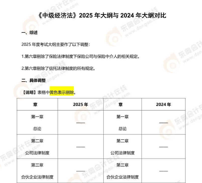 資料來嘍！2025年中級會計(jì)考試4月備考資料包速收藏！