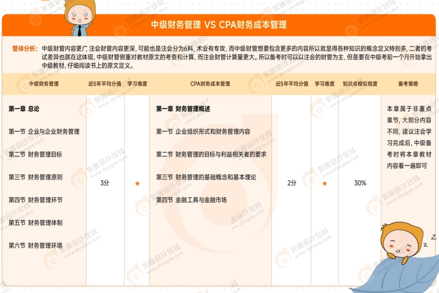資料來嘍！2025年中級會計(jì)考試4月備考資料包速收藏！