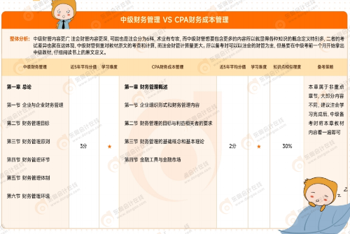 對比財管