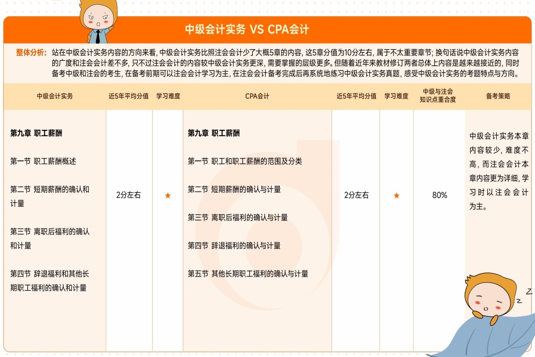 資料來嘍！2025年中級會計(jì)考試4月備考資料包速收藏！