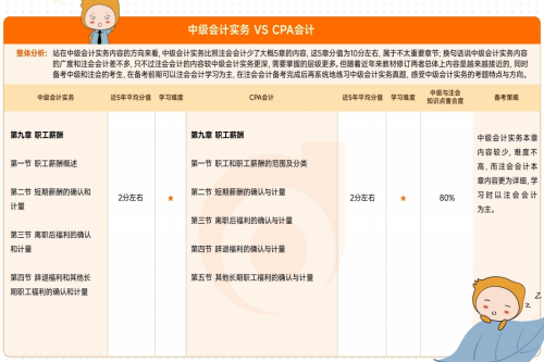 對比會計