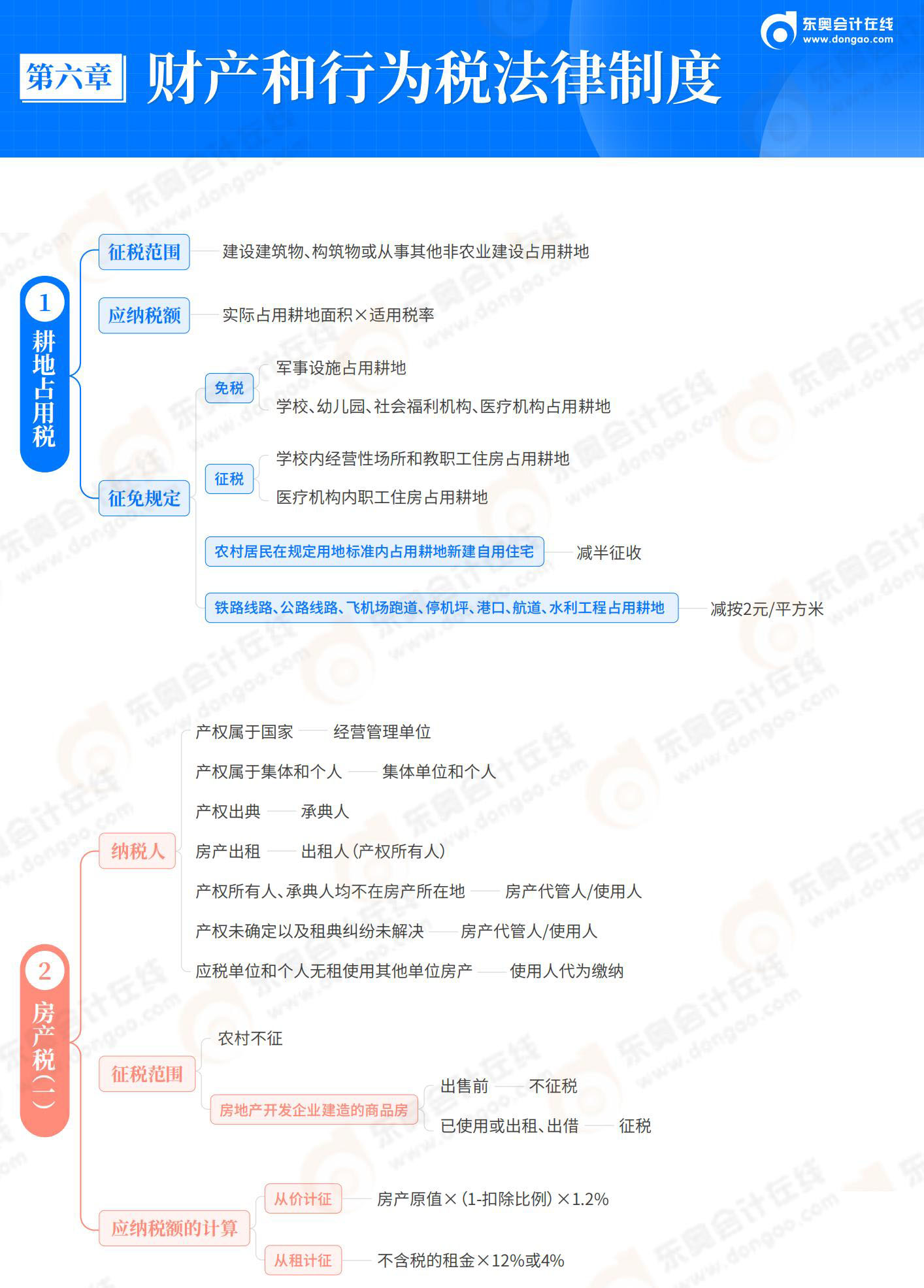 經(jīng)濟(jì)法基礎(chǔ)-第6章 財(cái)產(chǎn)和行為稅法律制度_01
