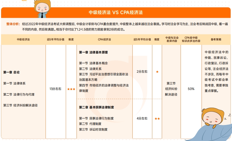資料來嘍！2025年中級會計(jì)考試4月備考資料包速收藏！