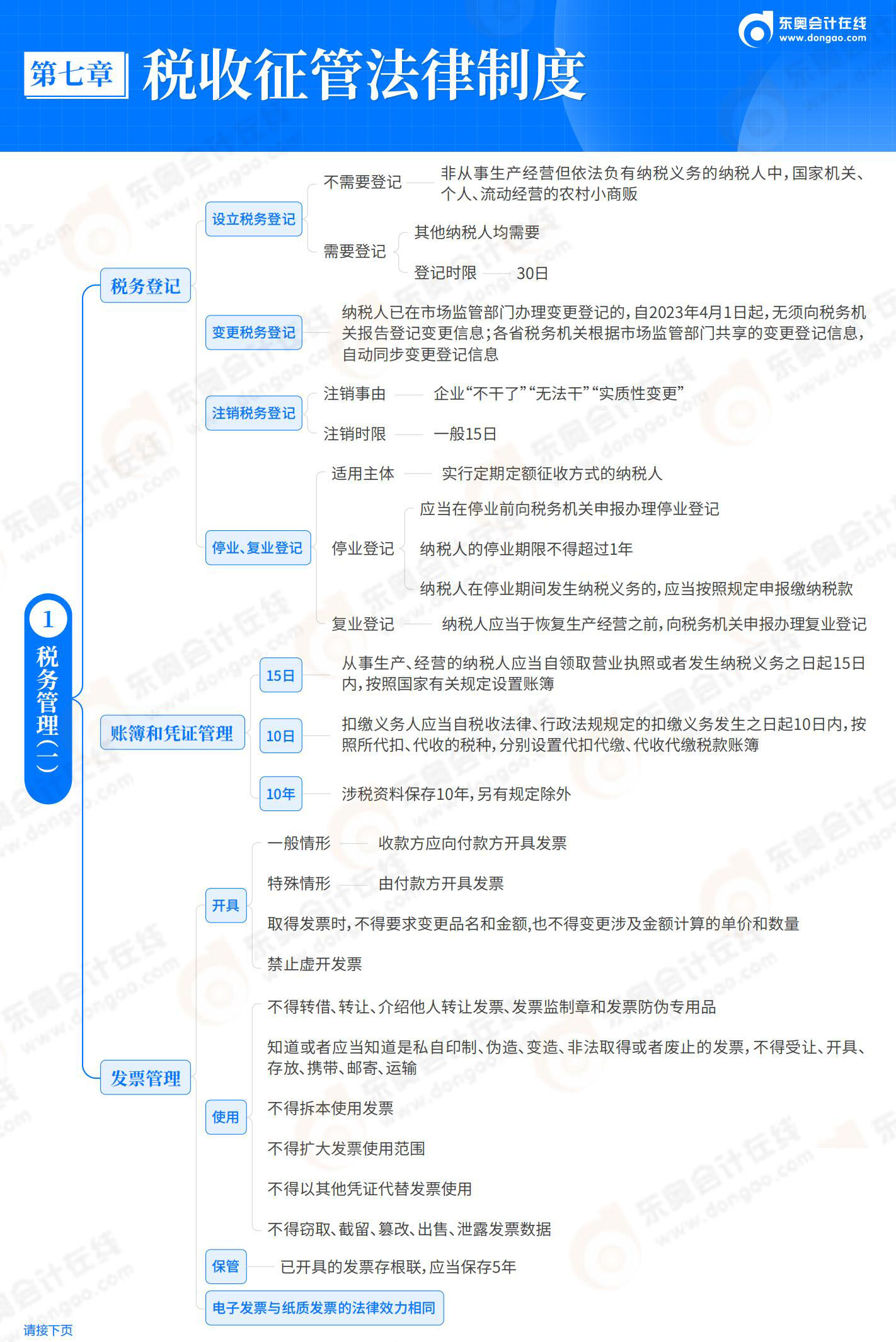 經(jīng)濟法基礎(chǔ)-第7章 稅收征管法律制度_01