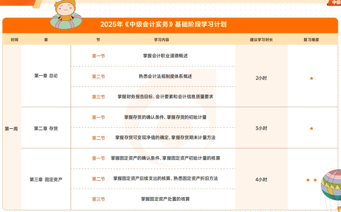 中級會計(jì)實(shí)務(wù)基礎(chǔ)階段學(xué)習(xí)計(jì)劃