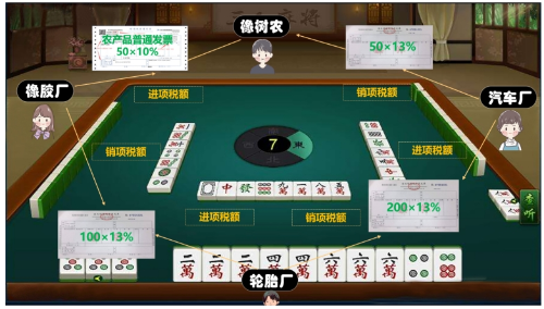 增值稅2
