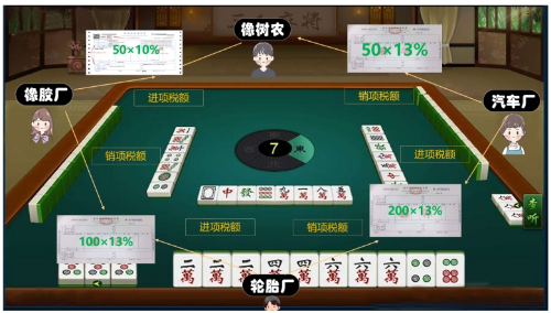 增值稅3