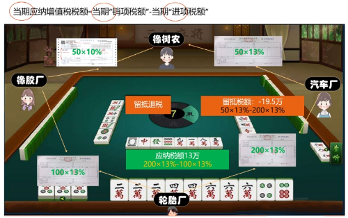 增值稅4