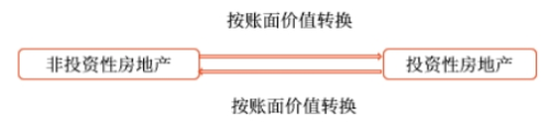 成本模式