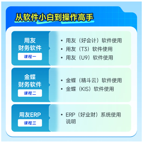 實操課程