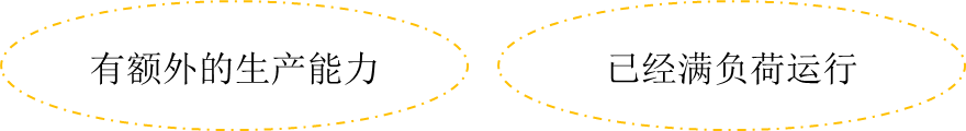 生產(chǎn)部門