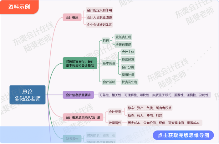 思維導(dǎo)圖