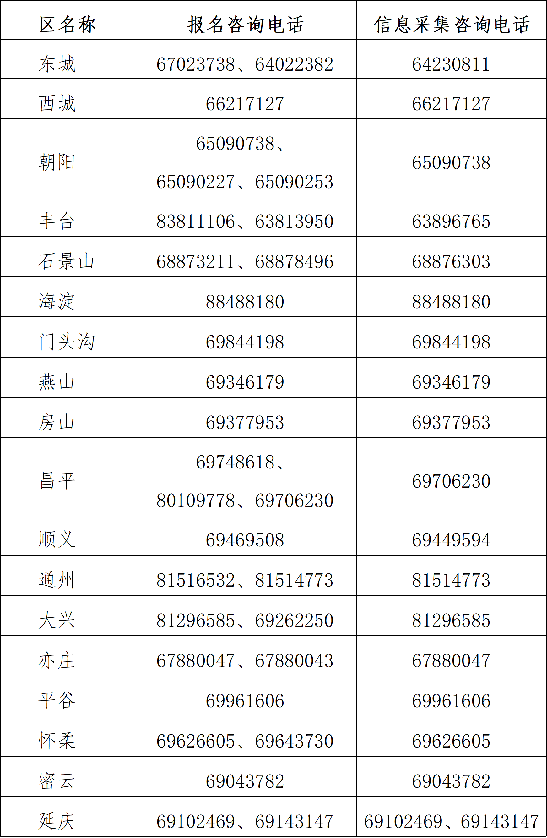 2025年北京市中級(jí)會(huì)計(jì)資格考試報(bào)名咨詢(xún)電話