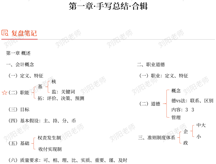 劉陽老師：2025年《初級會計實務(wù)》章節(jié)復盤總結(jié)筆記1