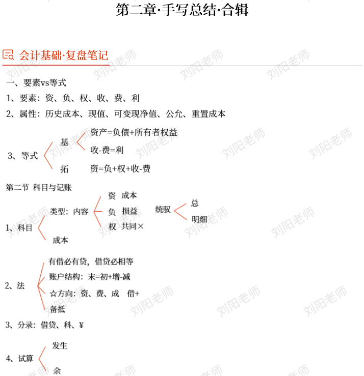 劉陽老師：2025年《初級會計實務(wù)》章節(jié)復盤總結(jié)筆記2