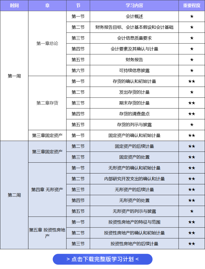 會(huì)計(jì)學(xué)習(xí)計(jì)劃