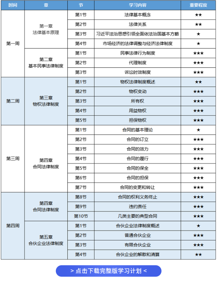 經(jīng)濟(jì)法學(xué)習(xí)計(jì)劃