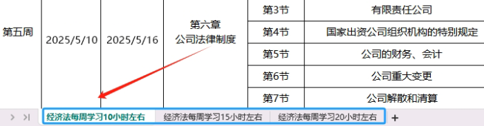 經(jīng)濟(jì)法學(xué)習(xí)時(shí)長