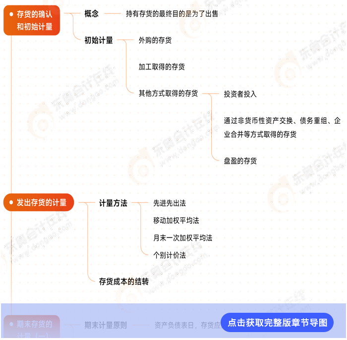 第二章思維導圖