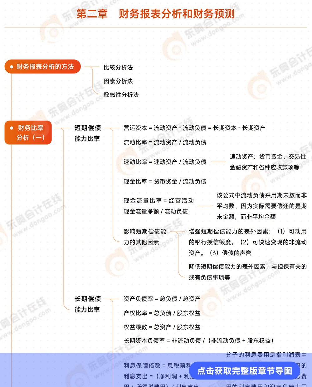 第2章導圖