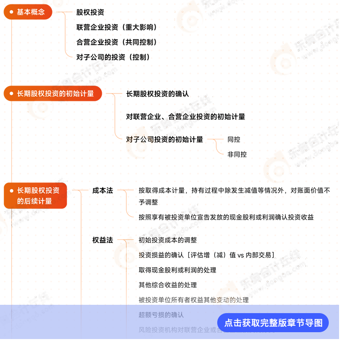 會計第六章思維導(dǎo)圖