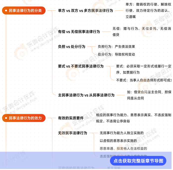 經(jīng)濟法第二章思維導圖