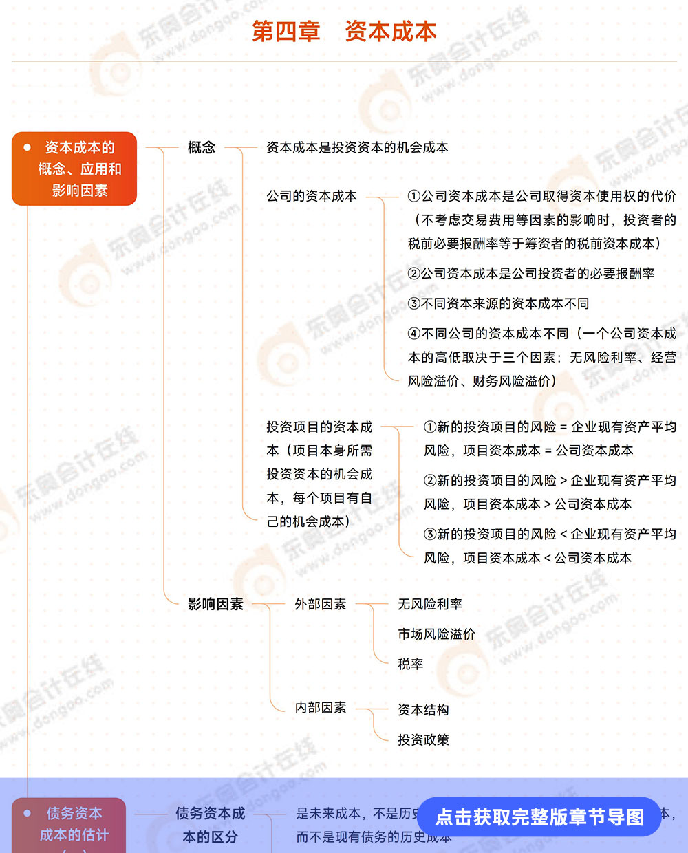 第四章導圖詳情頁