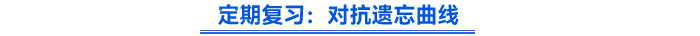 定期復(fù)習(xí)：對抗遺忘曲線