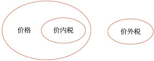 示意圖
