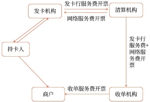 示意圖