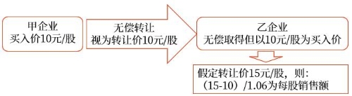 示意圖