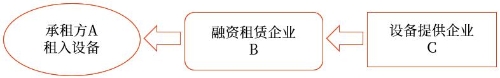 示意圖