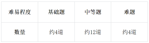 非全日制研究生考試的英語很難之“完形填空”篇
