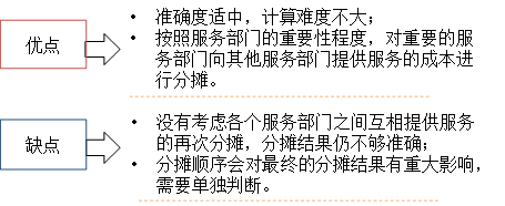 向下分?jǐn)偡ǖ脑u價