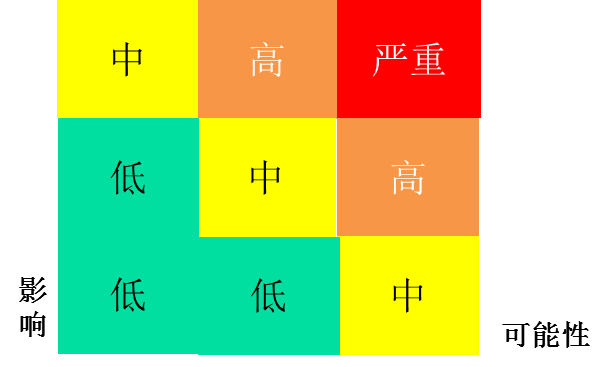 熱力圖