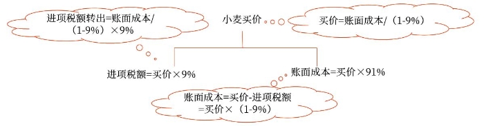 示意圖