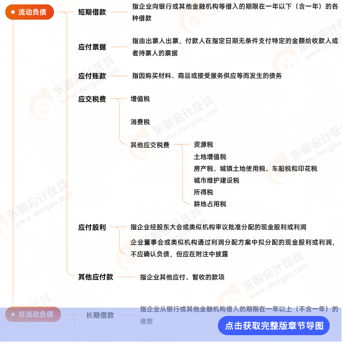 第八章思維導(dǎo)圖