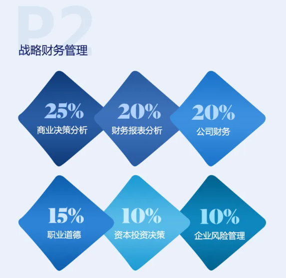 cma6折優(yōu)惠