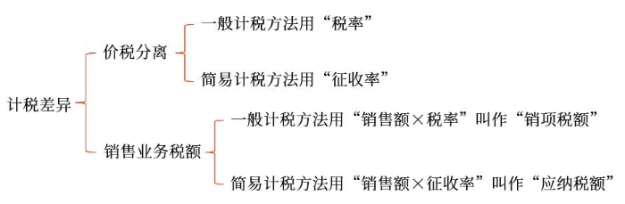 示意圖