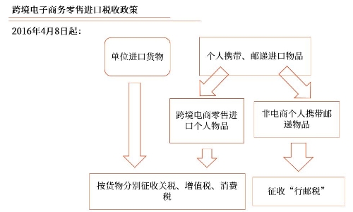 示意圖