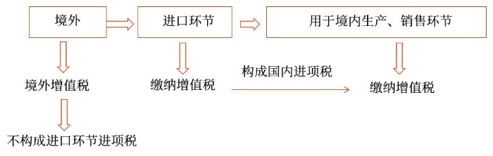 示意圖