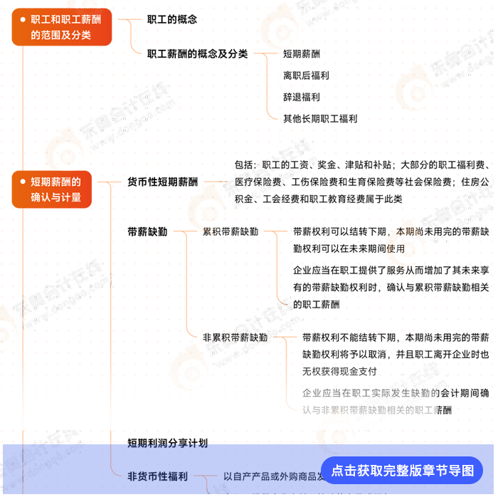 第九章職工薪酬導圖