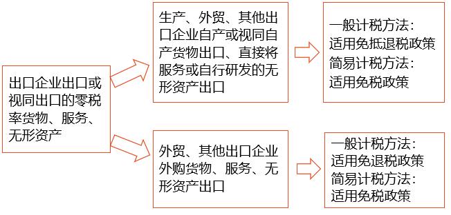 示意圖