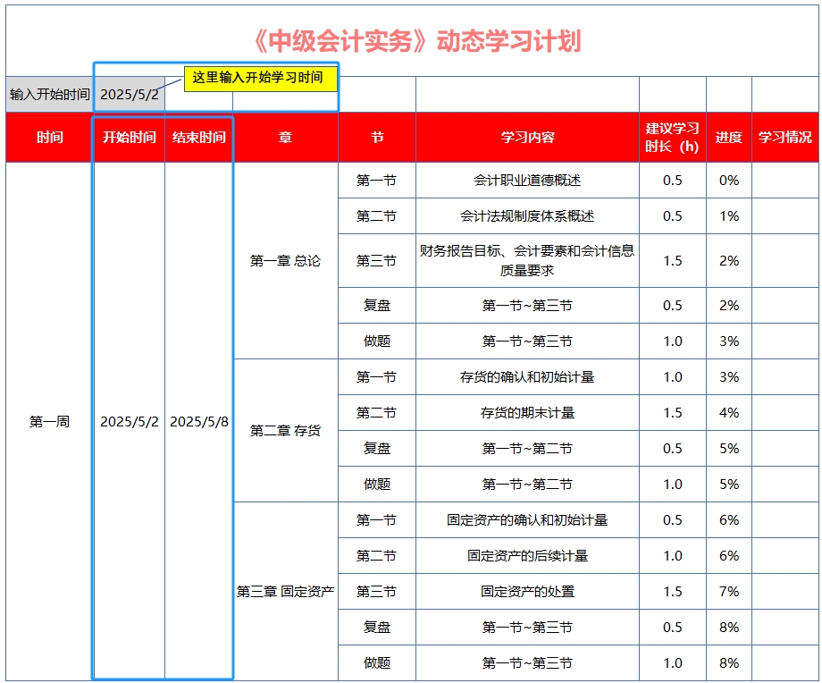 中級(jí)會(huì)計(jì)考生根據(jù)自身情況，輸入學(xué)習(xí)時(shí)間